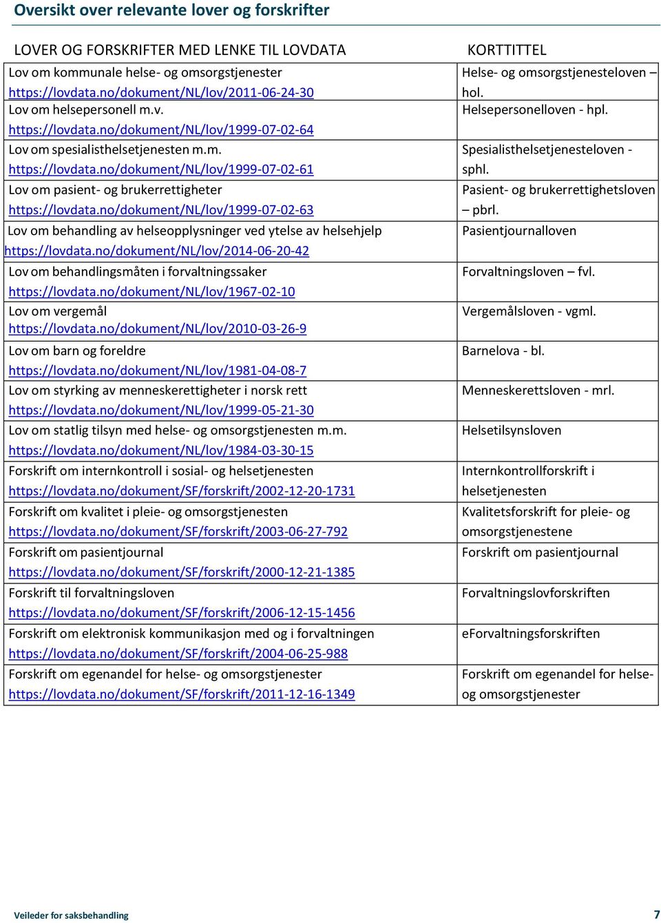 no/dokument/nl/lov/1999-07-02-63 Lov om behandling av helseopplysninger ved ytelse av helsehjelp https://lovdata.