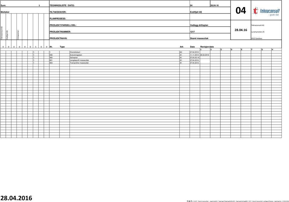 16 04 PLANPROSESS: PROSJEKT/PARSELL/DEL: Vedlegg driftsplan Teknaconsult AS Teknaconsult AS Kraftfjell AS Entreprenør: PROSJEKTNUMMER: PROSJEKTNAVN: 1217 Skaret masseuttak 28.04.16 Luramyrveien 25 4313 Sandnes 0 0 0 0 0 0 5 0 0 Nr.