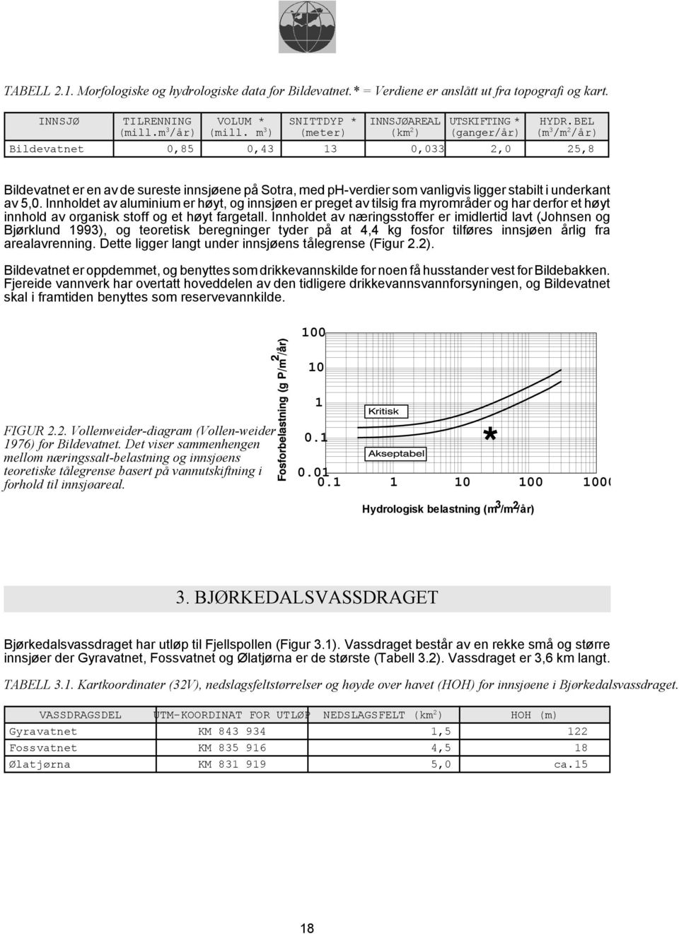 BEL (m 3 /m 2 /år) Bildevatnet 0,85 0,43 13 0,033 2,0 25,8 Bildevatnet er en av de sureste innsjøene på Sotra, med ph-verdier som vanligvis ligger stabilt i underkant av 5,0.