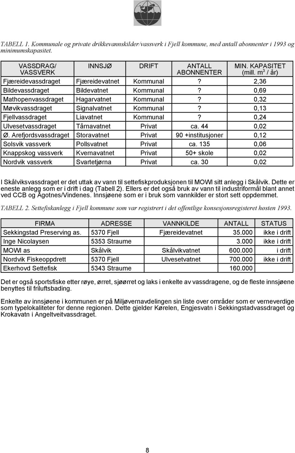 0,13 Fjellvassdraget Liavatnet Kommunal? 0,24 Ulvesetvassdraget Tårnavatnet Privat ca. 44 0,02 Ø. Arefjordsvassdraget Storavatnet Privat 90 +institusjoner 0,12 Solsvik vassverk Pollsvatnet Privat ca.
