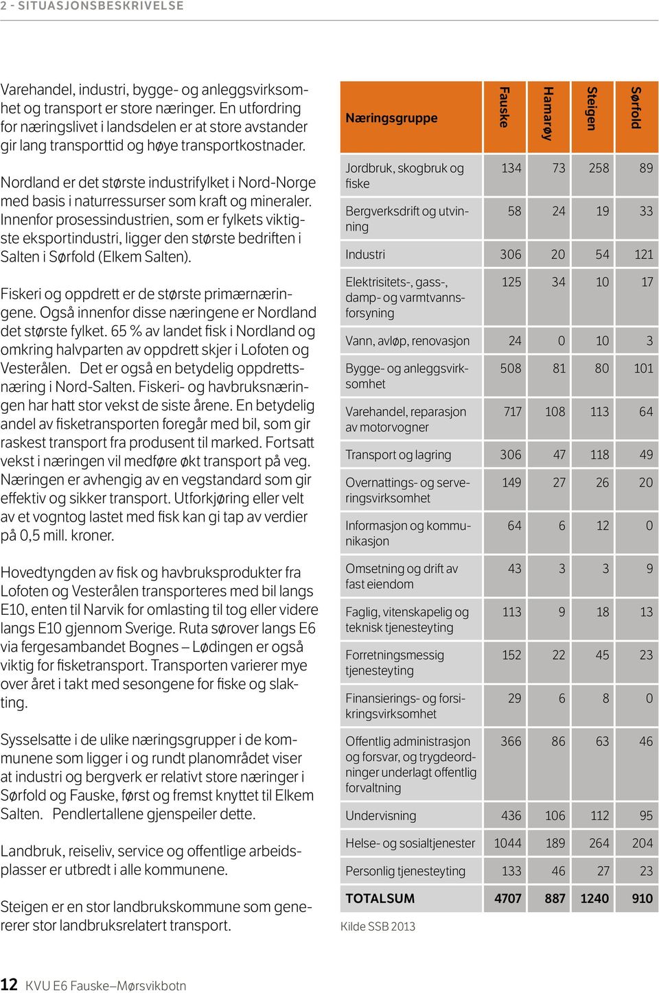 Nordland er det største industrifylket i Nord-Norge med basis i naturressurser som kraft og mineraler.