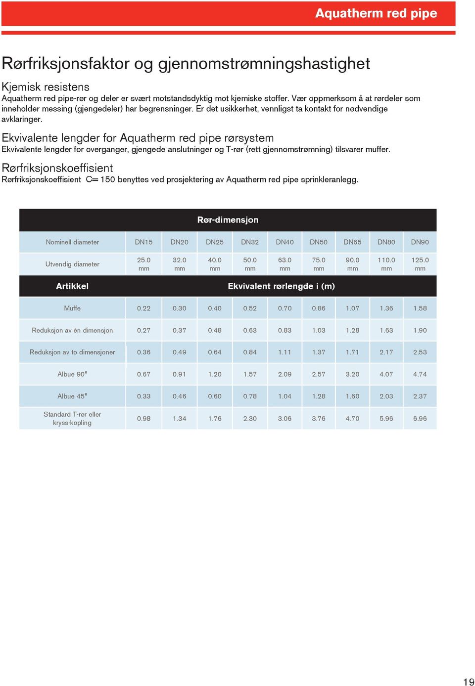 Ekvivalente lengder for Aquatherm red pipe rørsystem Ekvivalente lengder for overganger, gjengede anslutninger og T-rør (rett gjennomstrømning) tilsvarer muffer.