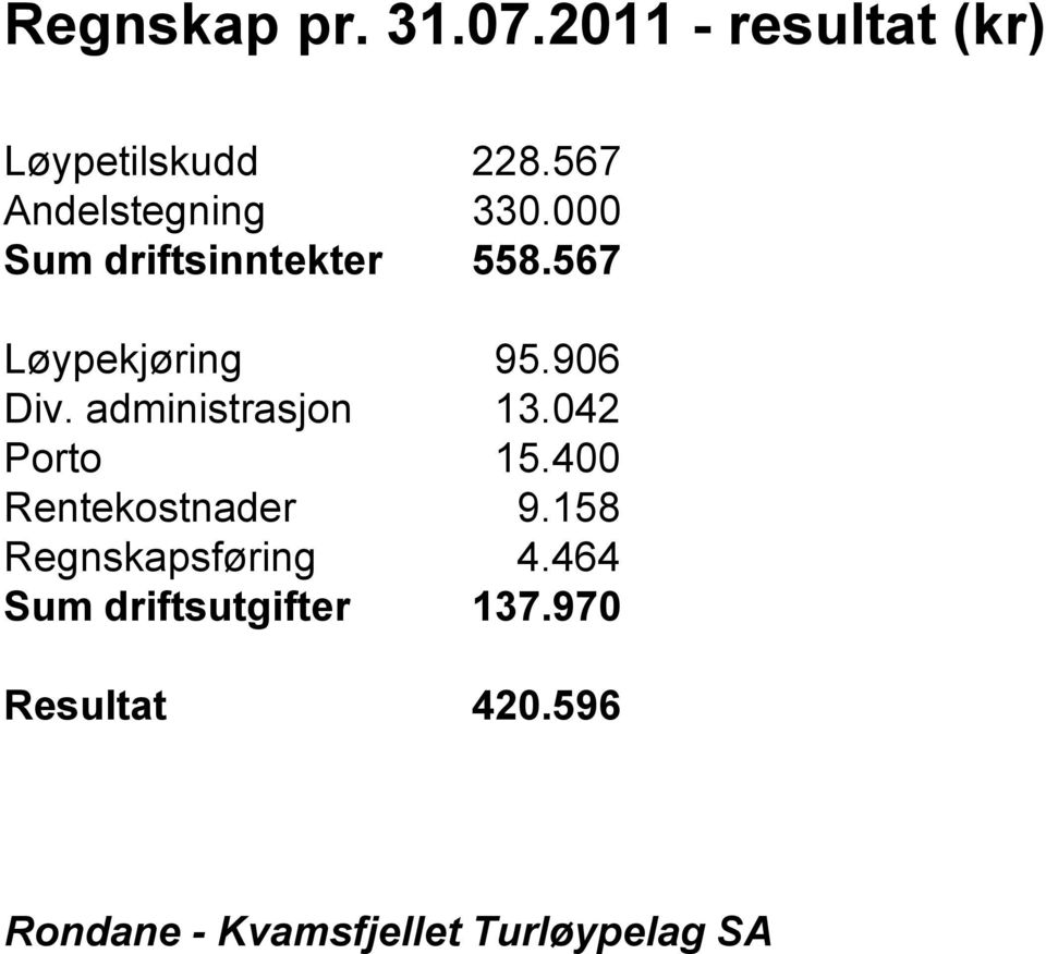 567 Løypekjøring 95.906 Div. administrasjon 13.042 Porto 15.