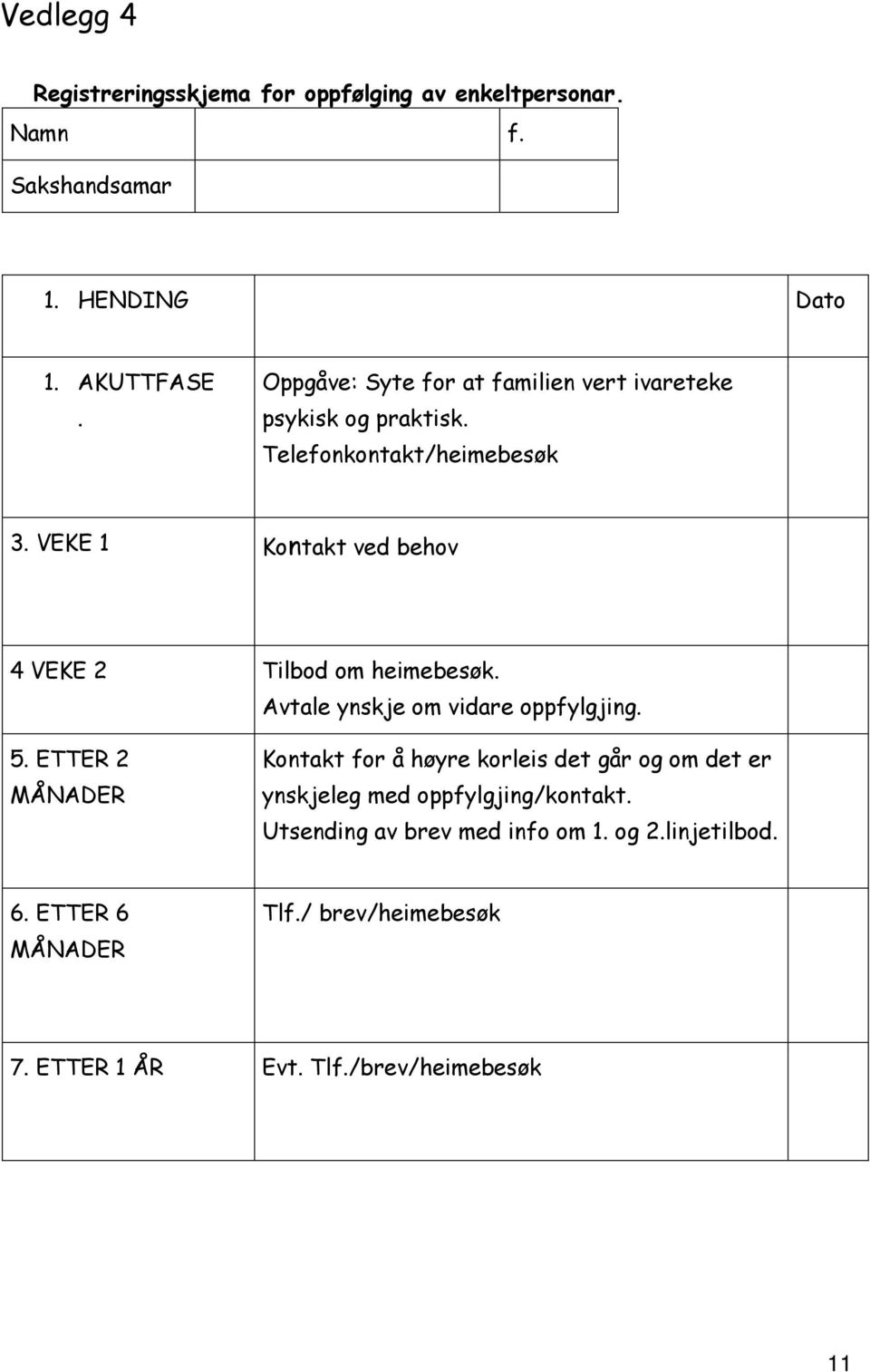 VEKE 1 Kontakt ved behov 4 VEKE 2 Tilbod om heimebesøk. Avtale ynskje om vidare oppfylgjing. 5.