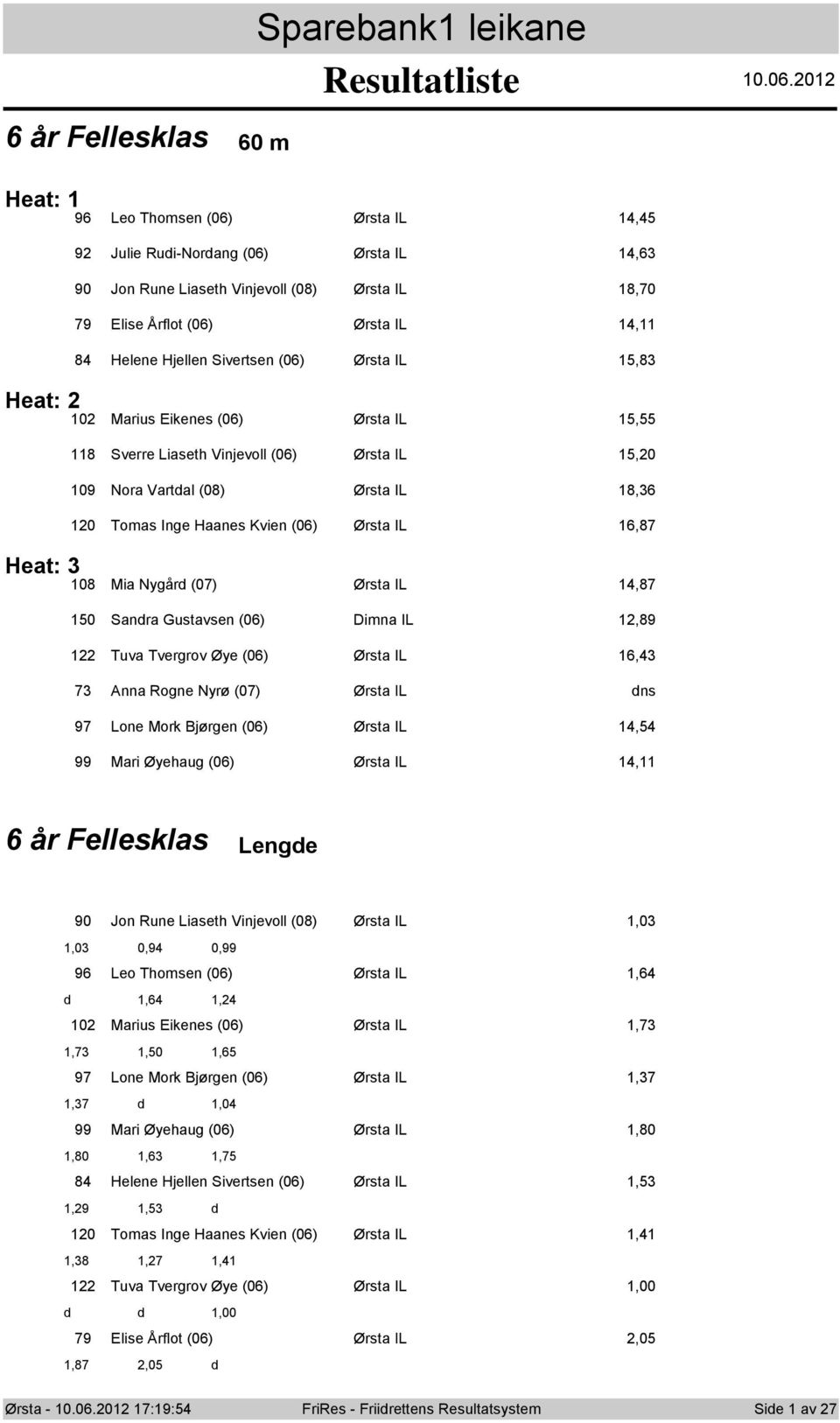 Nygård () Ørsta IL,8 Sandra Gustavsen (6) Dimna IL,89 Tuva Tvergrv Øye (6) Ørsta IL 6, Anna Rgne Nyrø () Ørsta IL 9 Lne Mrk Bjørgen (6) Ørsta IL, 99 Mari Øyehaug (6) Ørsta IL, 6 år Fellesklas Lengde