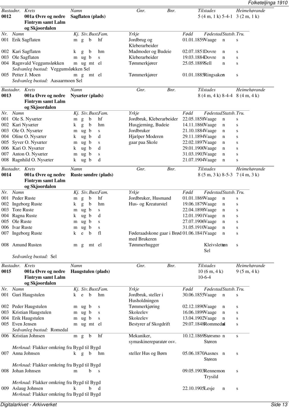 Moen m g mt el Tømmerkjører 01.01.1885Ringsakern s Sedvanleg bustad: Aasaarmoen Sel 0013 001a Øvre og nedre Nysæter 8 (4 m, 4 k) 8-4-4 8 (4 m, 4 k) 001 Ole S.