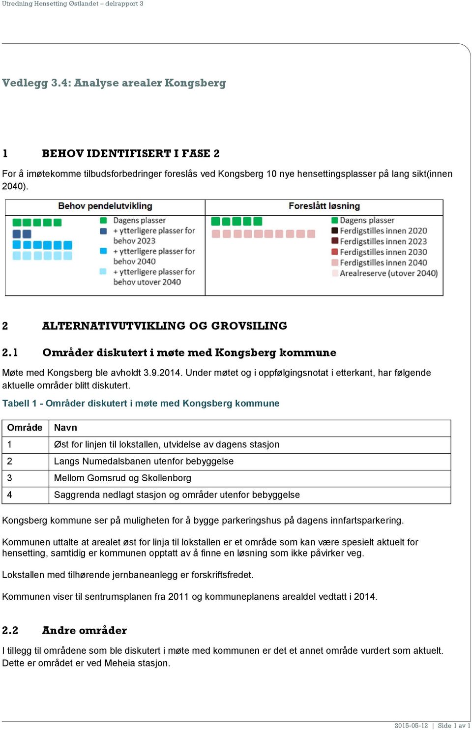 Under møtet og i oppfølgingsnotat i etterkant, har følgende aktuelle områder blitt diskutert.