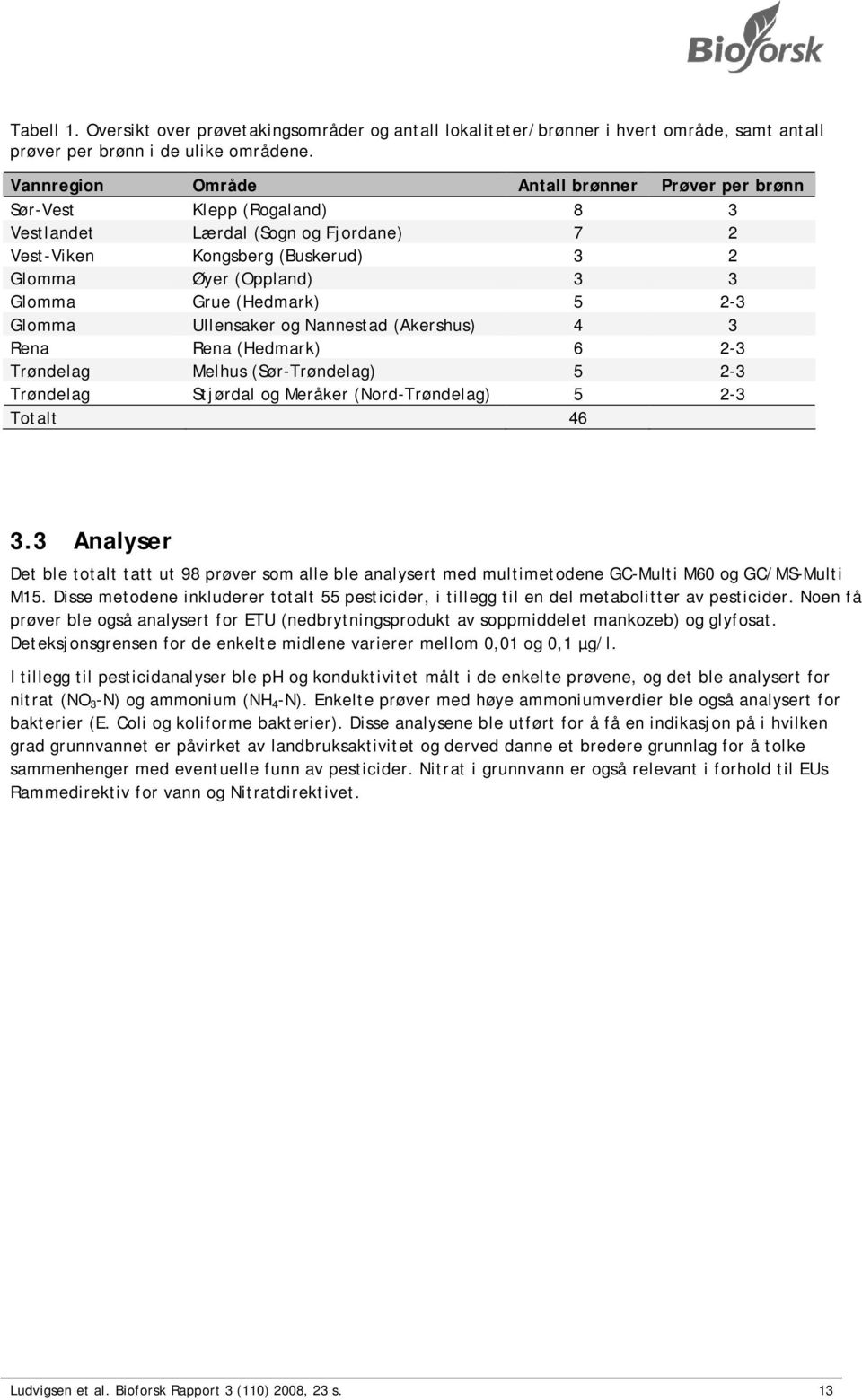 (Hedmark) 5 2-3 Glomma Ullensaker og Nannestad (Akershus) 4 3 Rena Rena (Hedmark) 6 2-3 Trøndelag Melhus (Sør-Trøndelag) 5 2-3 Trøndelag Stjørdal og Meråker (Nord-Trøndelag) 5 2-3 Totalt 46 3.