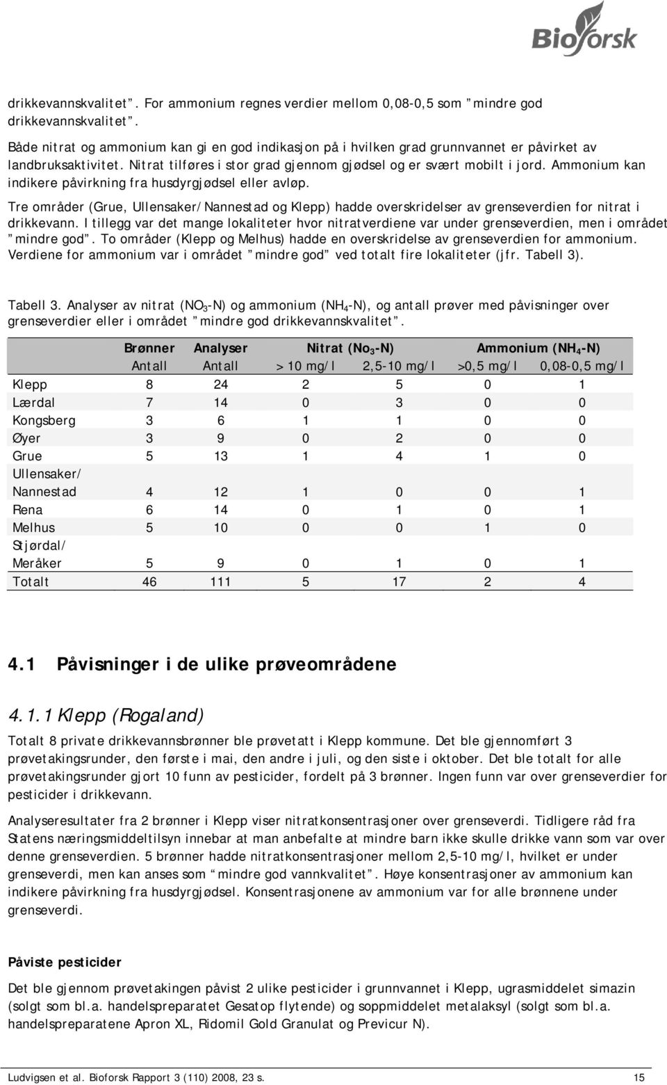 Ammonium kan indikere påvirkning fra husdyrgjødsel eller avløp. Tre områder (Grue, Ullensaker/Nannestad og Klepp) hadde overskridelser av grenseverdien for nitrat i drikkevann.