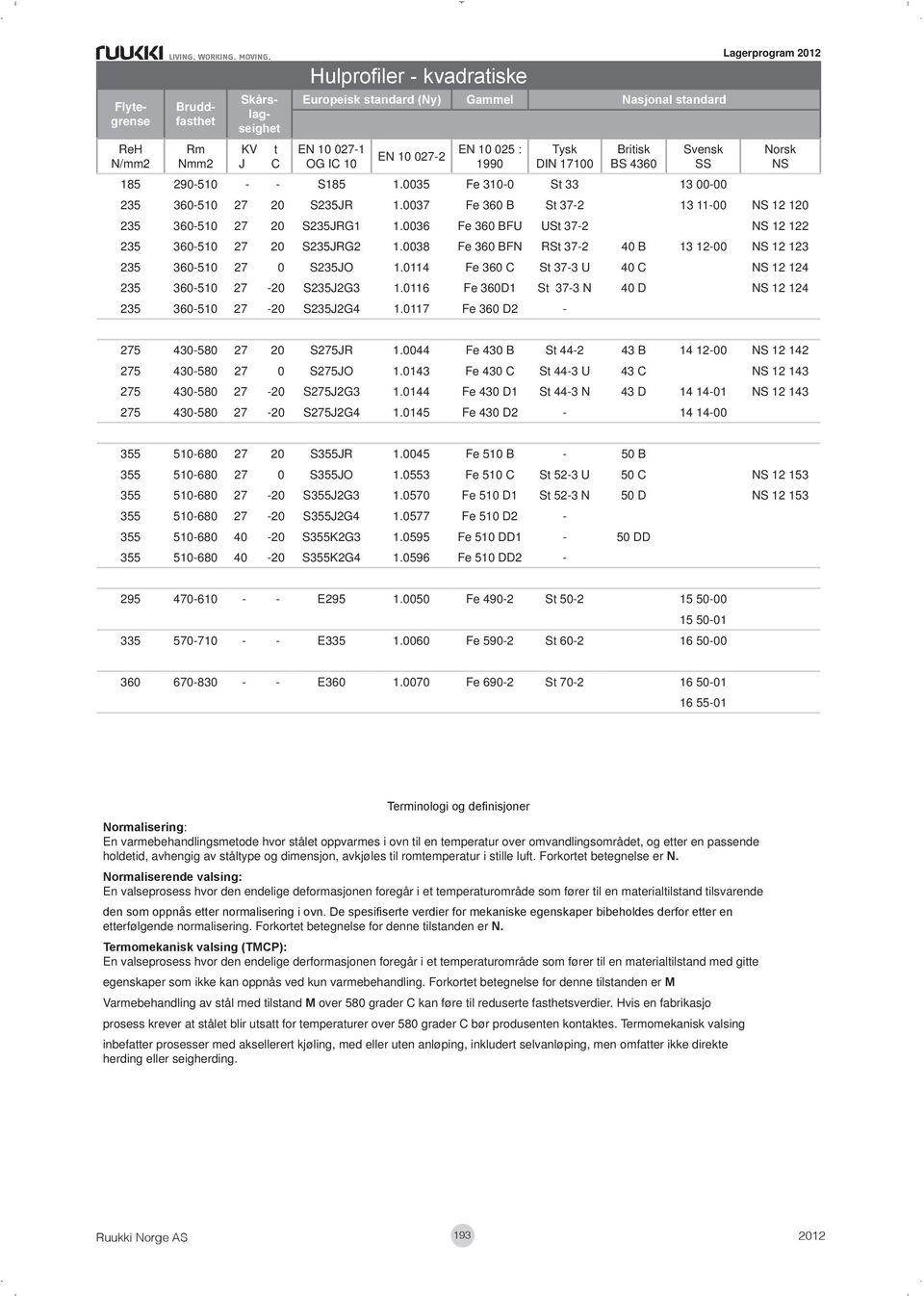 0036 Fe 360 BFU USt 37-2 NS 12 122 235 360-510 27 20 S235JRG2 1.0038 Fe 360 BFN RSt 37-2 40 B 13 12-00 NS 12 123 235 360-510 27 0 S235JO 1.