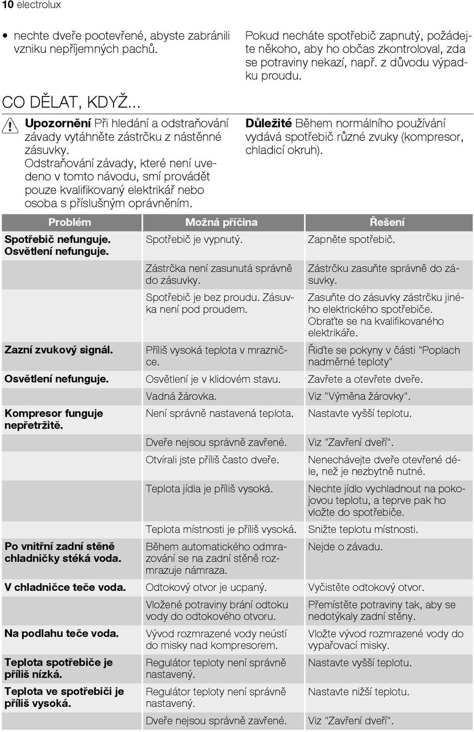 Pokud necháte spotřebič zapnutý, požádejte někoho, aby ho občas zkontroloval, zda se potraviny nekazí, např. z důvodu výpadku proudu.