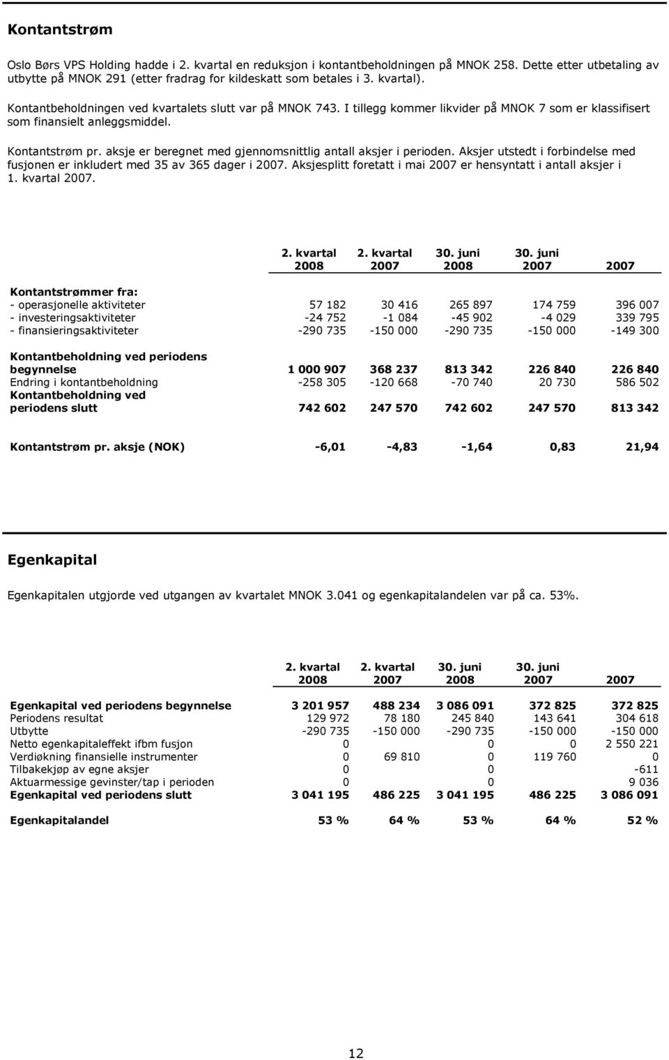 aksje er beregnet med gjennomsnittlig antall aksjer i perioden. Aksjer utstedt i forbindelse med fusjonen er inkludert med 35 av 365 dager i 2007.