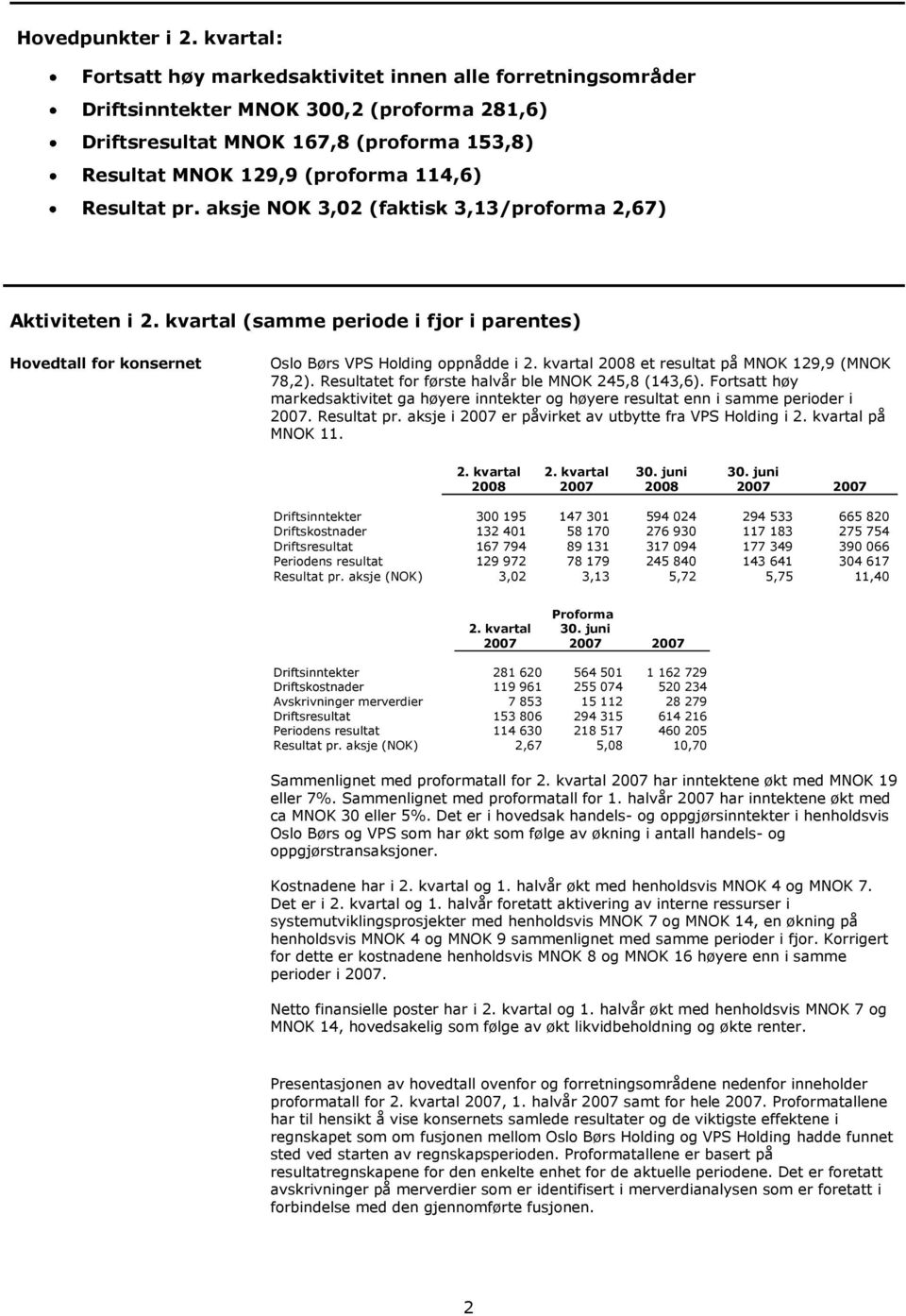 Resultat pr. aksje NOK 3,02 (faktisk 3,13/proforma 2,67) Aktiviteten i 2. kvartal (samme periode i fjor i parentes) Hovedtall for konsernet Oslo Børs VPS Holding oppnådde i 2.