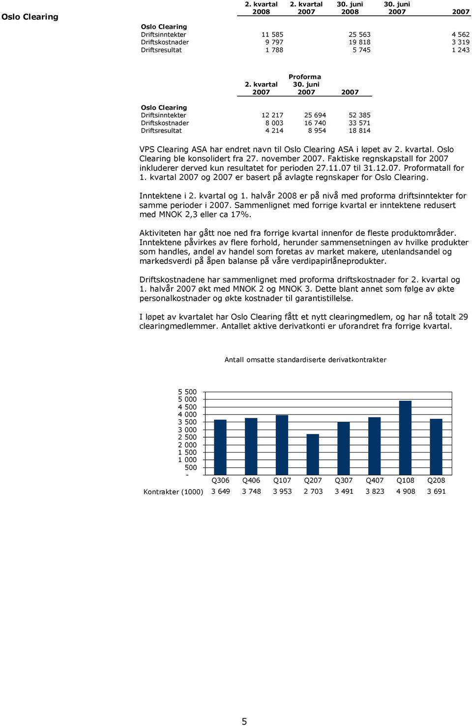 løpet av 2. kvartal. Oslo Clearing ble konsolidert fra 27. november 2007. Faktiske regnskapstall for 2007 inkluderer derved kun resultatet for perioden 27.11.07 til 31.12.07. Proformatall for 1.