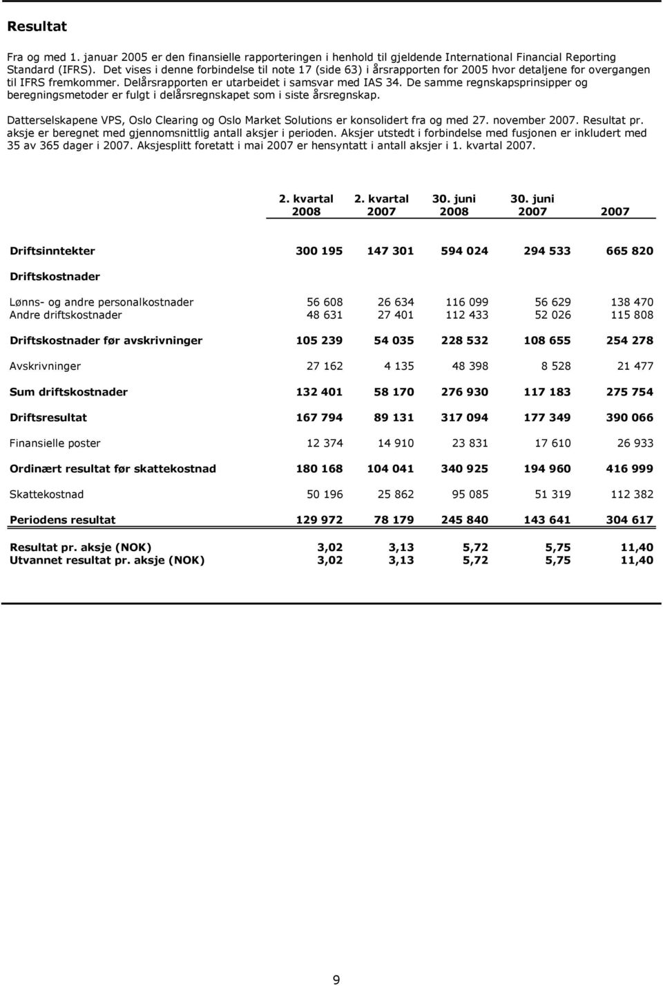 De samme regnskapsprinsipper og beregningsmetoder er fulgt i delårsregnskapet som i siste årsregnskap. Datterselskapene VPS, Oslo Clearing og Oslo Market Solutions er konsolidert fra og med 27.