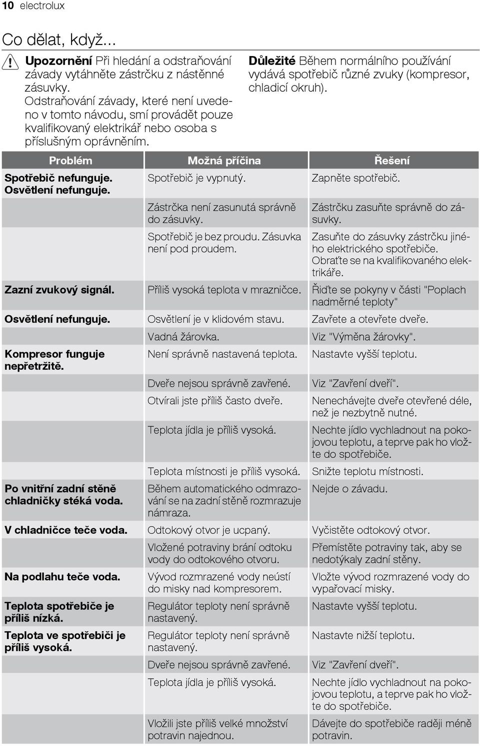 Důležité Během normálního používání vydává spotřebič různé zvuky (kompresor, chladicí okruh). Problém Možná příčina Řešení Spotřebič nefunguje. Osvětlení nefunguje. Spotřebič je vypnutý.