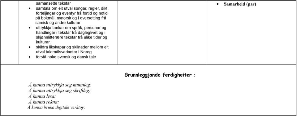 Noreg forstå noko svensk og dansk tale Grunnleggjande ferdigheiter