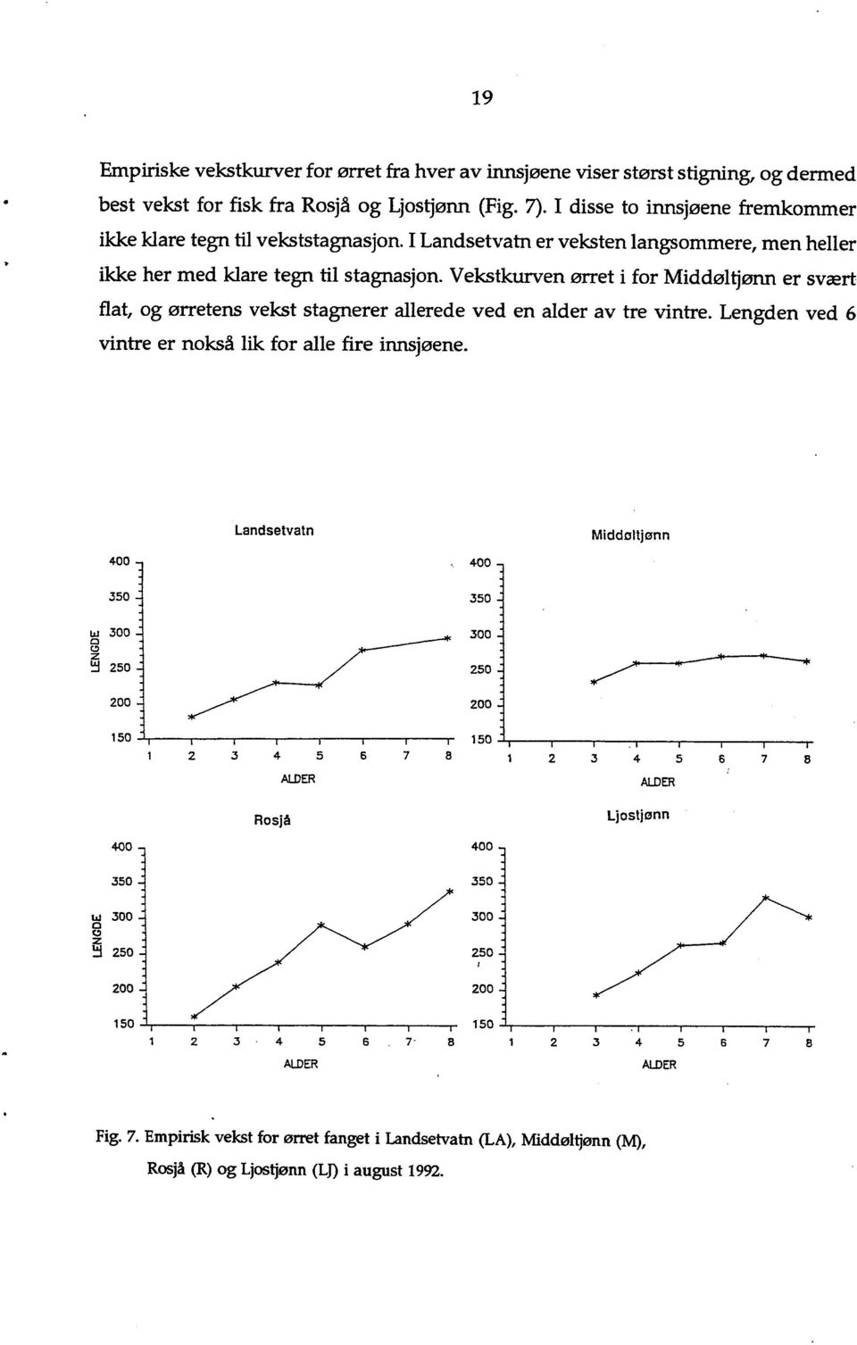 Vekstkurven ørret i for Middølt ønn er svært flat, og ørretens vekst stagnerer allerede ved en alder av tre vintre. Lengden ved 6 vintre er nokså lik for alle fire innsjøene.