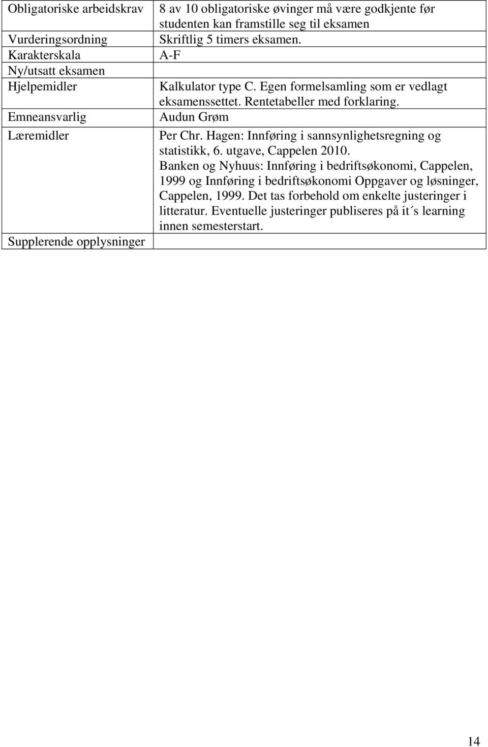 Rentetabeller med forklaring. Audun Grøm Per Chr. Hagen: Innføring i sannsynlighetsregning og statistikk, 6. utgave, Cappelen 2010.