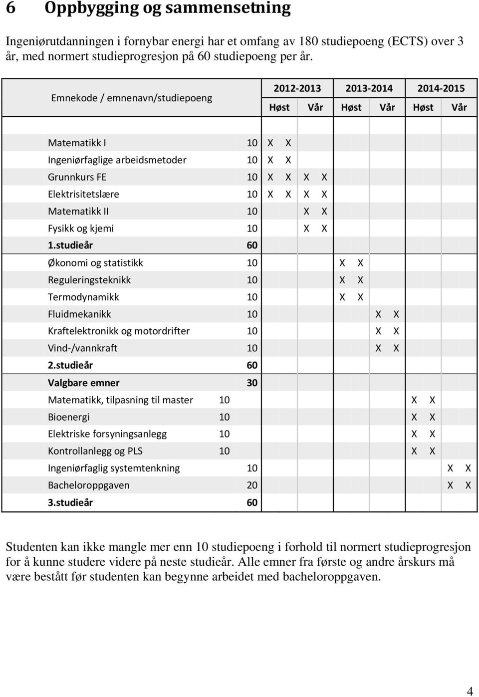 Matematikk II 10 X X Fysikk og kjemi 10 X X 1.