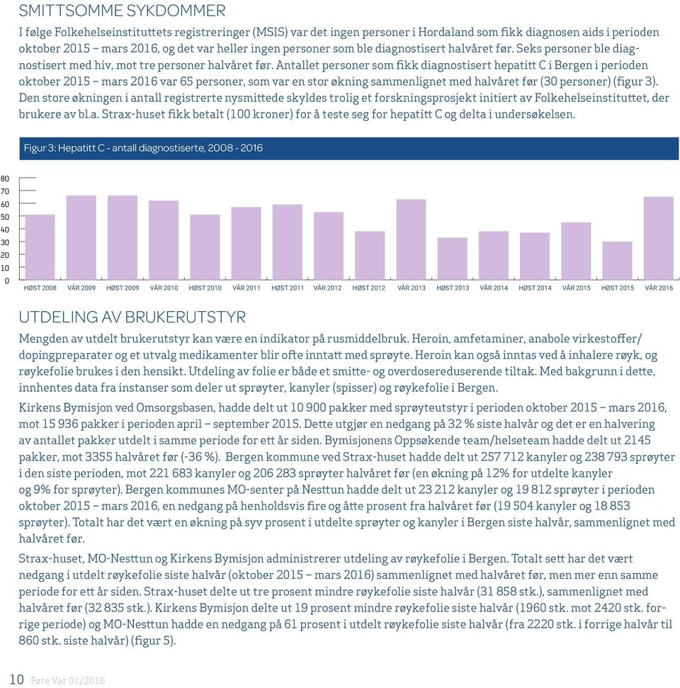 Antallet personer som fikk diagnostisert hepatitt C i Bergen i perioden oktober 2015 mars 2016 var 65 personer, som var en stor økning sammenlignet med halvåret før (30 personer) (figur 3).