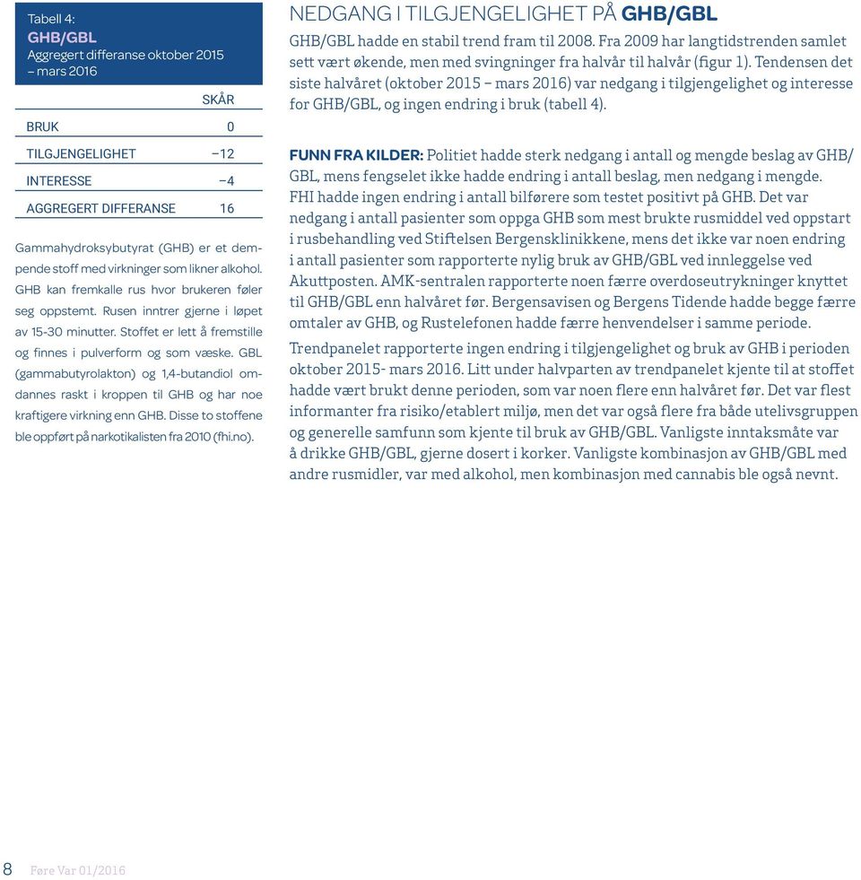 GBL (gammabutyrolakton) og 1,4-butandiol omdannes raskt i kroppen til GHB og har noe kraftigere virkning enn GHB. Disse to stoffene ble oppført på narkotikalisten fra 2010 (fhi.no).