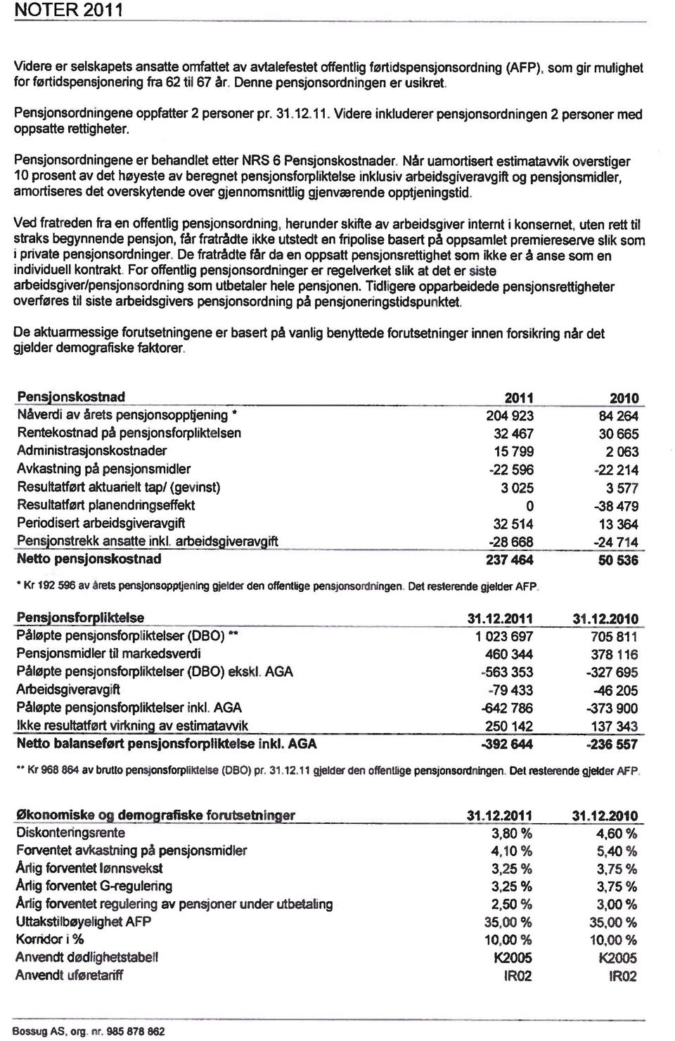 Pensjonsordningene er behandlet etter NRS 6 Pensjonskostnader Når uamortisert estimatawik overstiger 10 prosent av det høyeste av beregnet pensjonsforpliktelse inklusiv arbeidsgiveravgift og