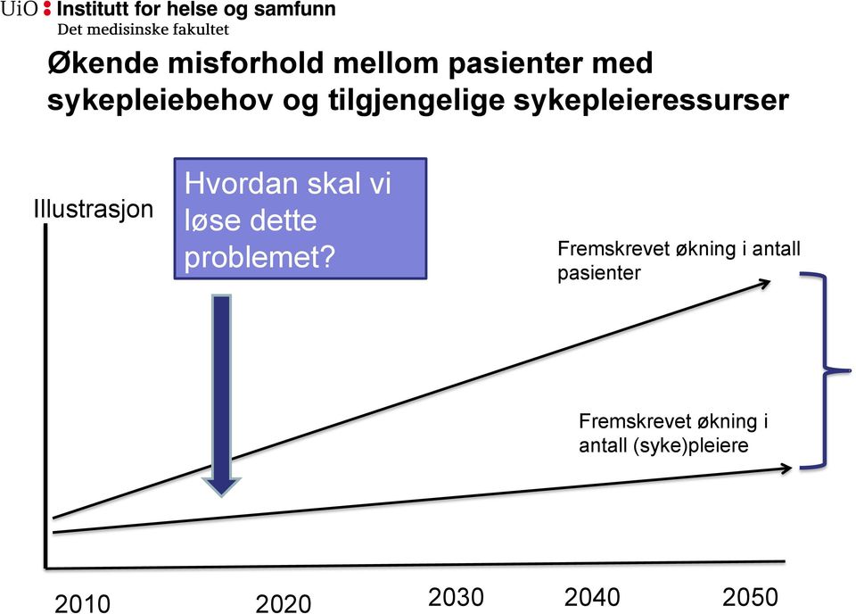 løse dette problemet?