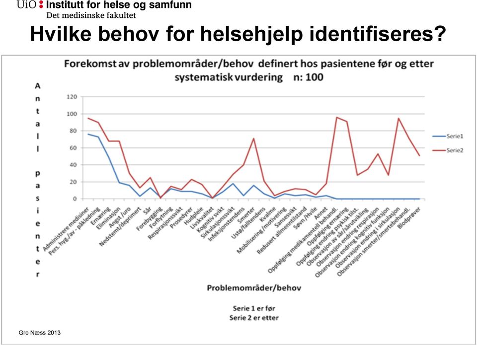 helsehjelp