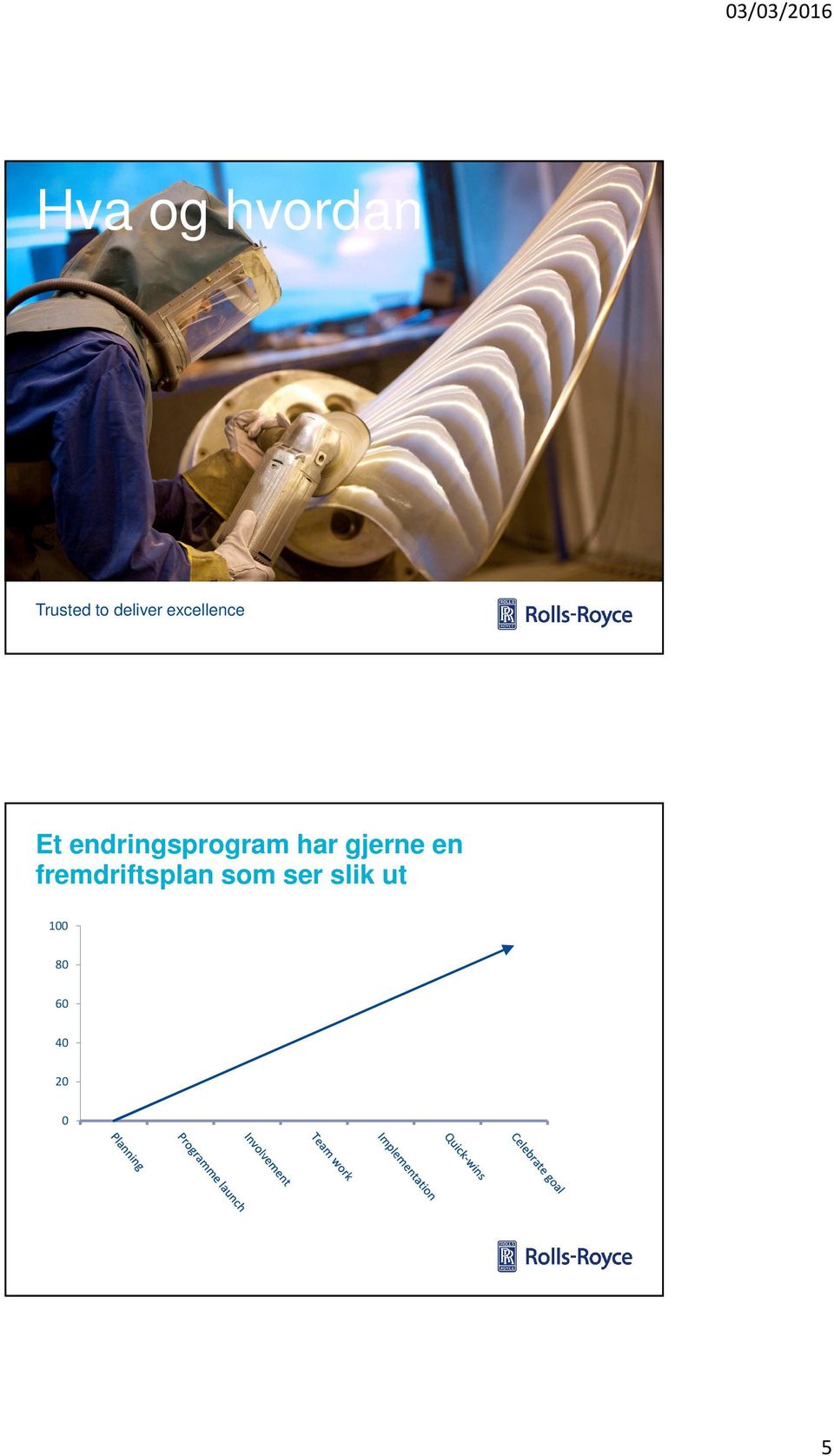 endringsprogram har gjerne en