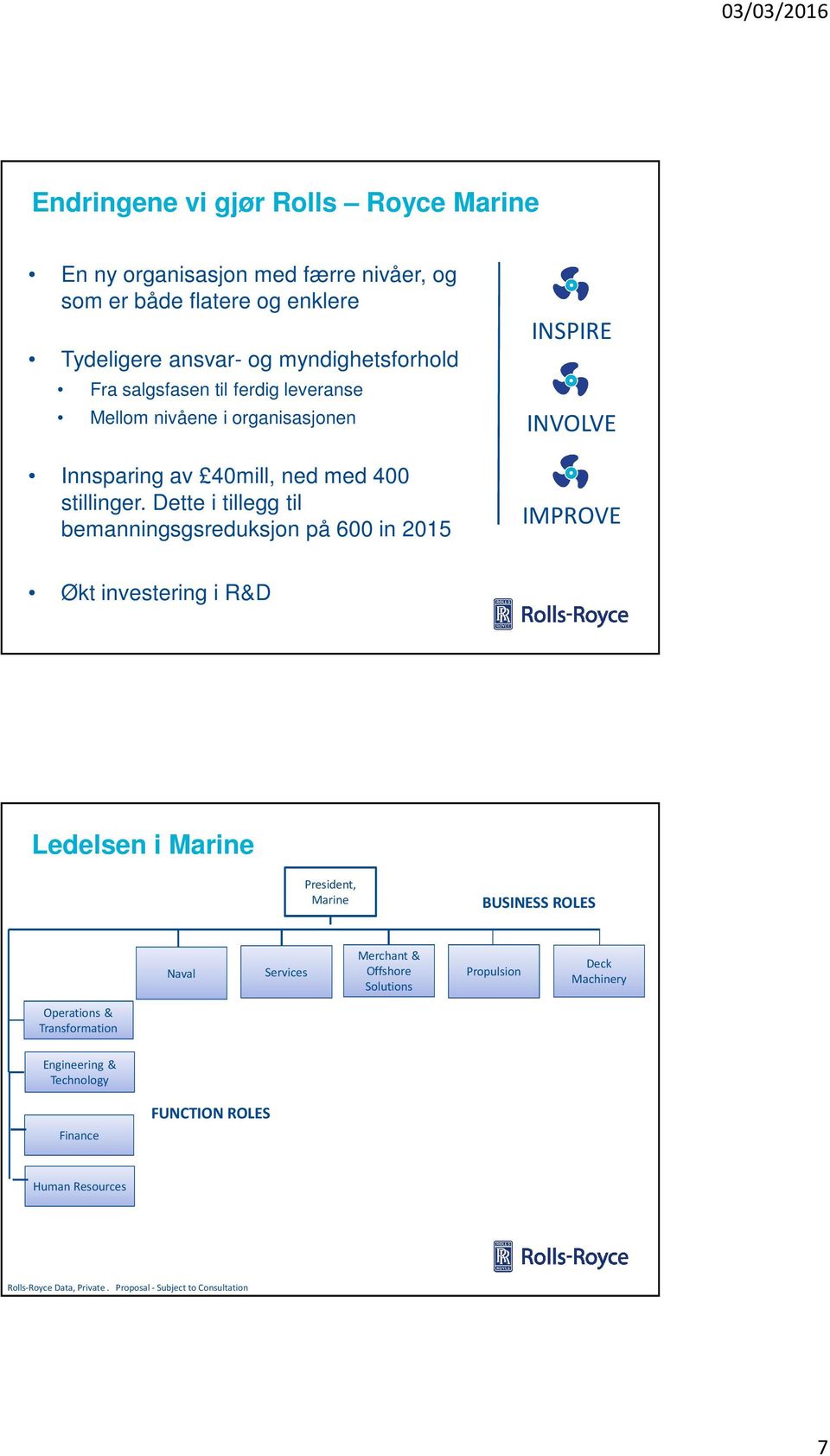 Dette i tillegg til bemanningsgsreduksjon på 600 in 2015 INSPIRE INVOLVE IMPROVE Økt investering i R&D Ledelsen i Marine President, Marine BUSINESS ROLES Naval