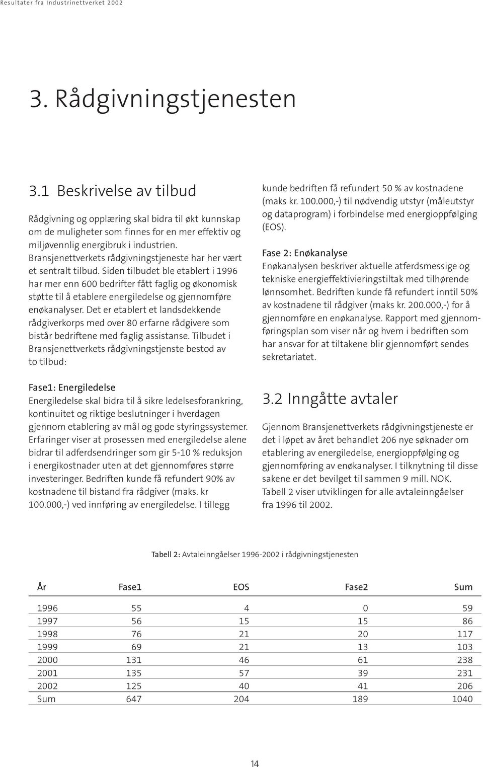 Siden tilbudet ble etablert i 1996 har mer enn 600 bedrifter fått faglig og økonomisk støtte til å etablere energiledelse og gjennomføre enøkanalyser.