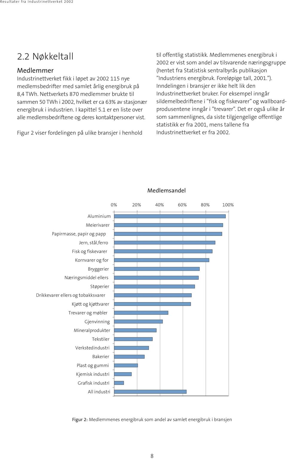 Figur 2 viser fordelingen på ulike bransjer i henhold til offentlig statistikk.