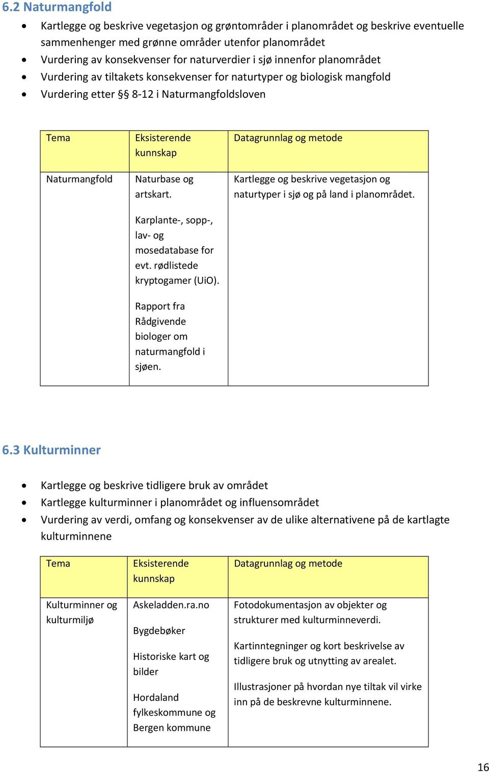 artskart. Karplante, sopp, lav og mosedatabase for evt. rødlistede kryptogamer (UiO). Datagrunnlag og metode Kartlegge og beskrive vegetasjon og naturtyper i sjø og på land i planområdet.