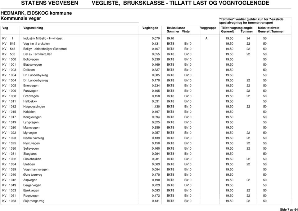 KV 1004 Dr. Lunderbysveg 0,085 KV 1004 Dr.