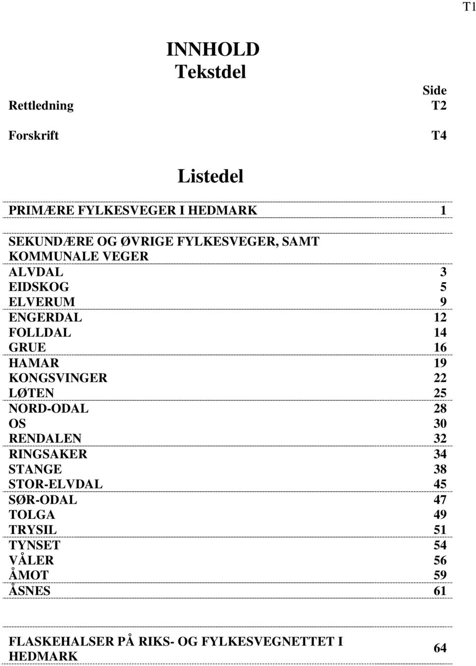 16 HMR 19 KONGSVINGER LØTEN 25 NORD-ODL 28 OS 30 RENDLEN 32 RINGSKER 34 STNGE 38 STOR-ELVDL 45