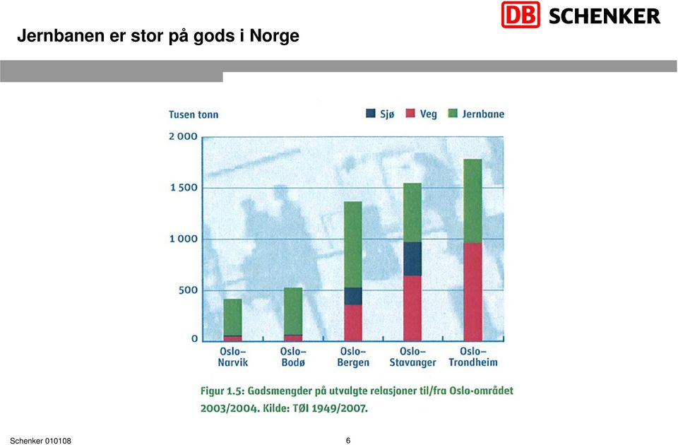 på gods i