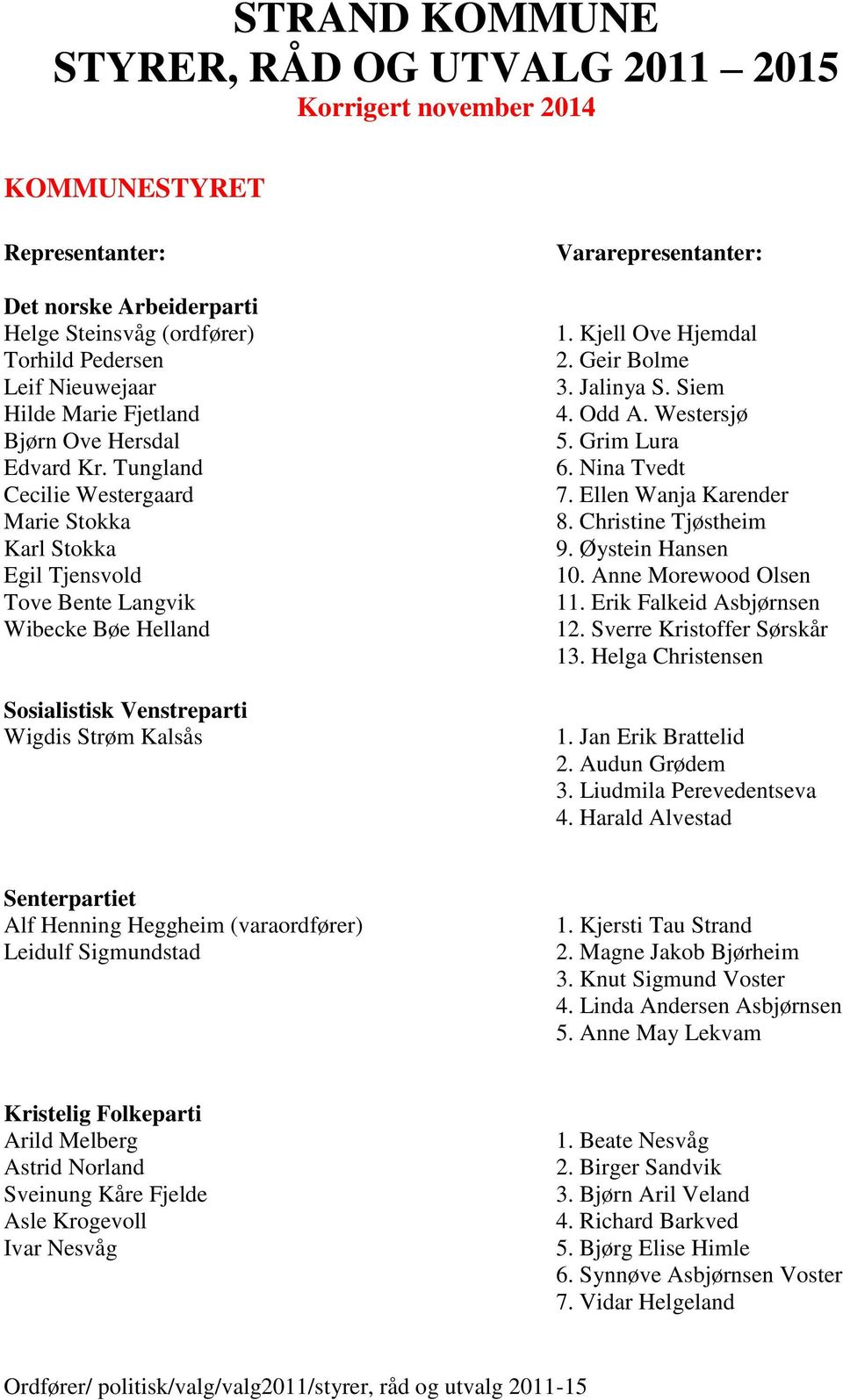 Geir Bolme 3. Jalinya S. Siem 4. Odd A. Westersjø 5. Grim Lura 6. Nina Tvedt 7. Ellen Wanja Karender 8. Christine Tjøstheim 9. Øystein Hansen 10. Anne Morewood Olsen 11. Erik Falkeid Asbjørnsen 12.