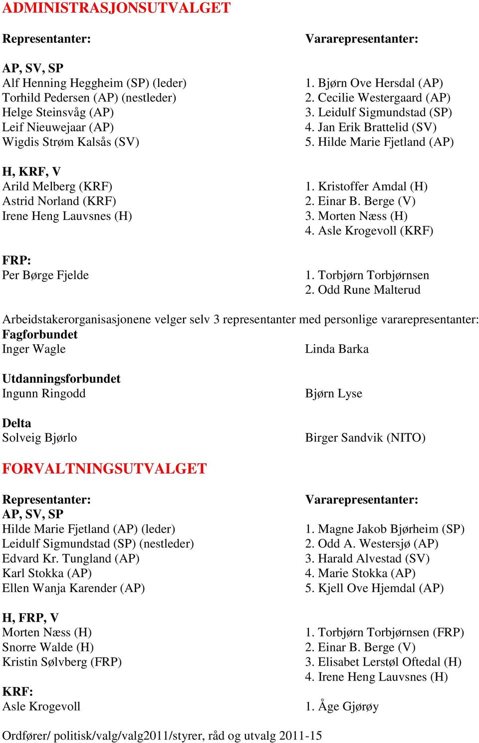 Kristoffer Amdal (H) 2. Einar B. Berge (V) 3. Morten Næss (H) 4. Asle Krogevoll (KRF) 1. Torbjørn Torbjørnsen 2.