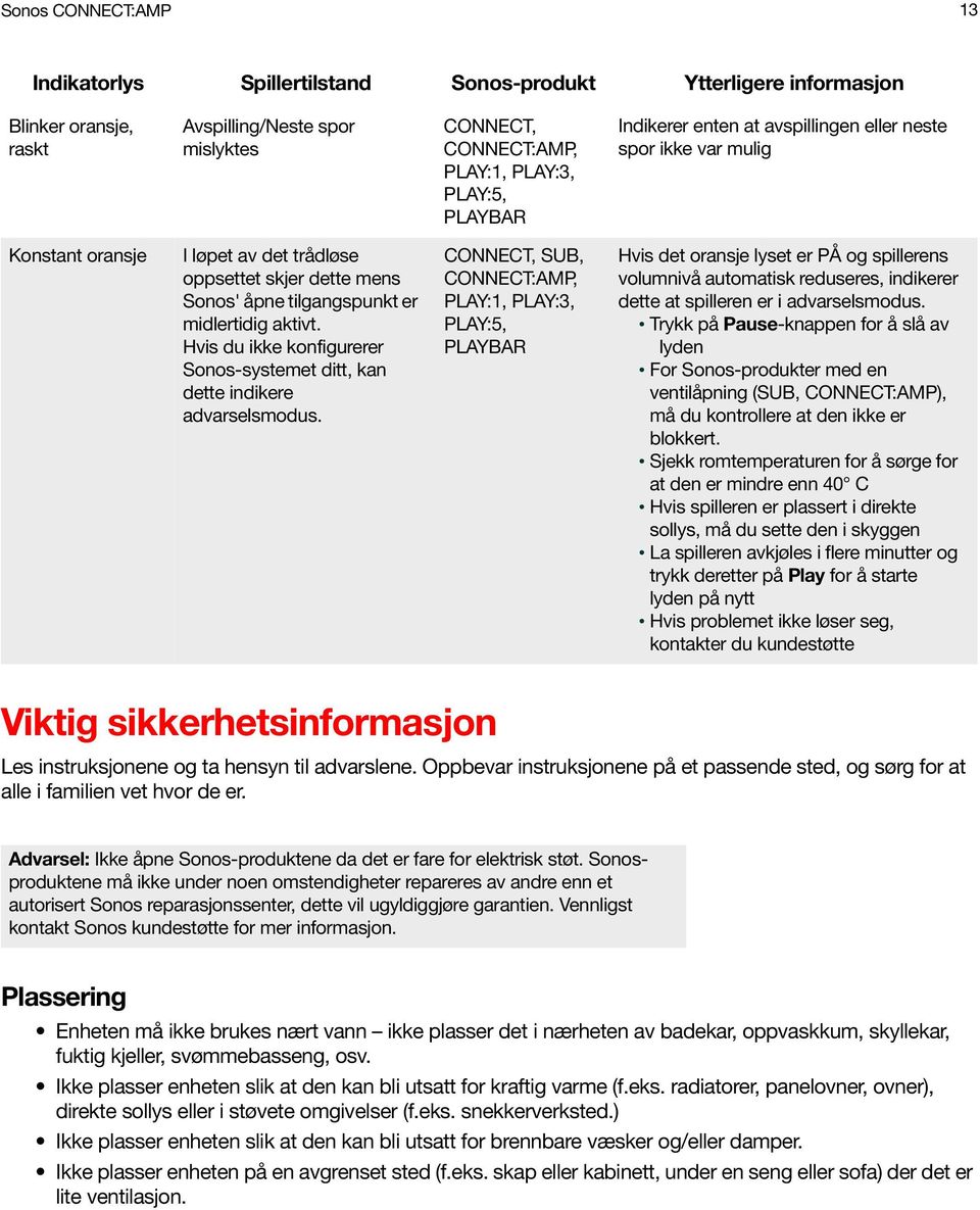 Hvis du ikke konfigurerer Sonos-systemet ditt, kan dette indikere advarselsmodus.