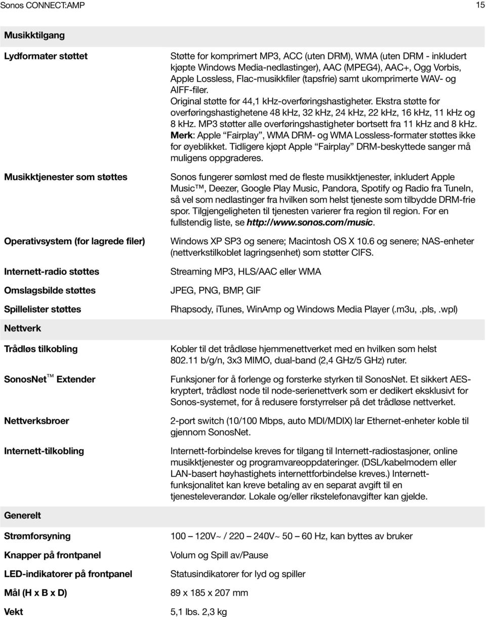 AIFF-filer. Original støtte for 44,1 khz-overføringshastigheter. Ekstra støtte for overføringshastighetene 48 khz, 32 khz, 24 khz, 22 khz, 16 khz, 11 khz og 8 khz.