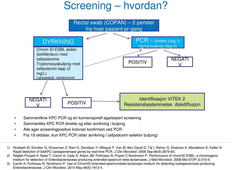 POSITIV NEGATI V NEGATI V POSITIV Identifikasjon VITEK 2 Resistensbestemmelse diskdiffusjon Sammenlikne KPC PCR og en konvensjonell agarbasert screening Sammenlike KPC PCR direkte og etter anrikning