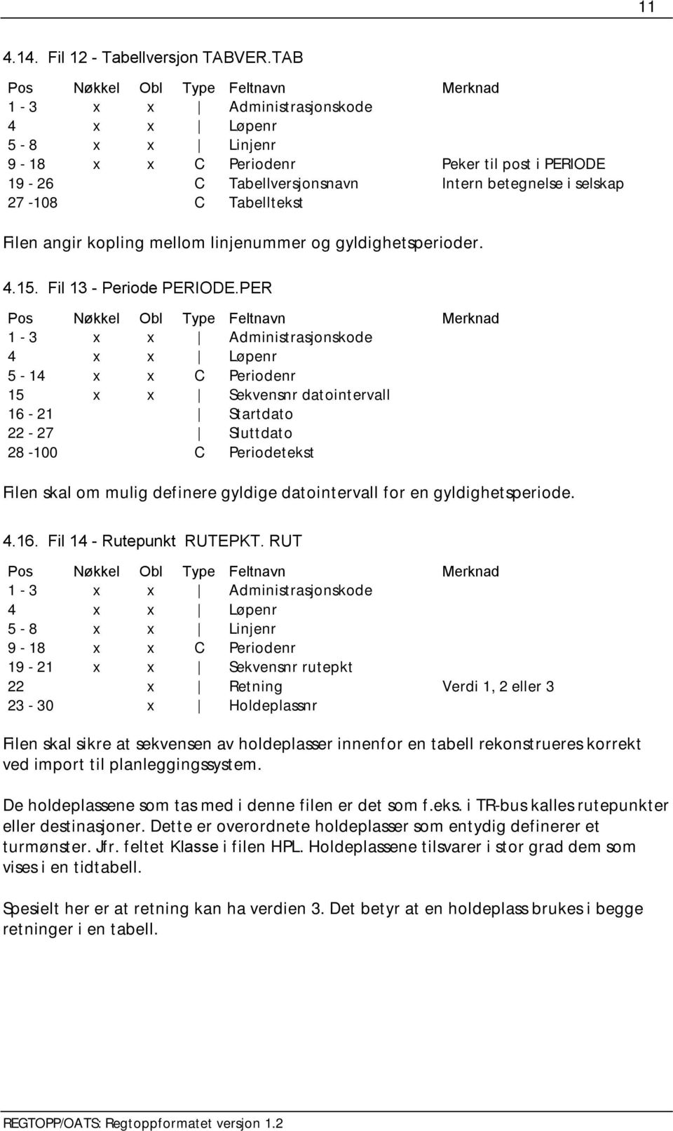 kopling mellom linjenummer og gyldighetsperioder. 4.15. Fil 13 - Periode PERIODE.