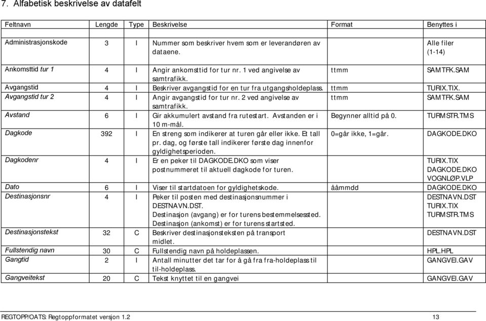 2 ved angivelse av ttmm SAMTFK.SAM samtrafikk. Avstand 6 I Gir akkumulert avstand fra rutestart. Avstanden er i Begynner alltid på 0. 10 m-mål.