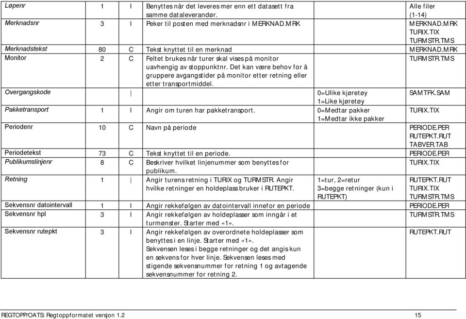 Det kan være behov for å gruppere avgangstider på monitor etter retning eller etter transportmiddel. Overgangskode 0=Ulike kjøretøy SAMTFK.