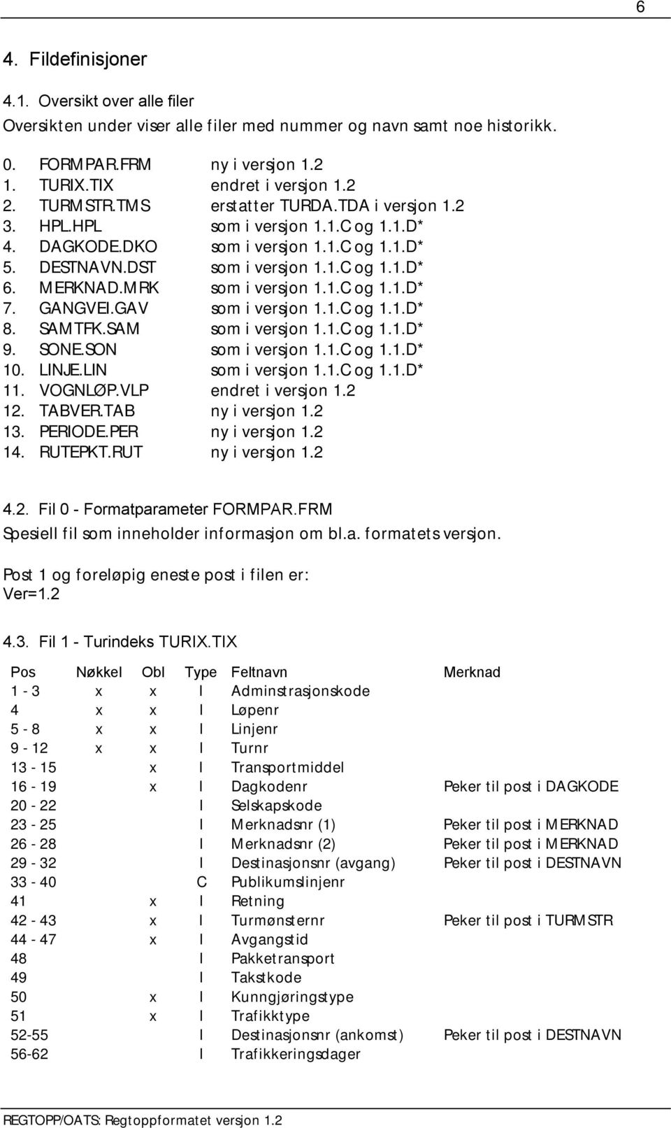 GANGVEI.GAV som i versjon 1.1.C og 1.1.D* 8. SAMTFK.SAM som i versjon 1.1.C og 1.1.D* 9. SONE.SON som i versjon 1.1.C og 1.1.D* 10. LINJE.LIN som i versjon 1.1.C og 1.1.D* 11. VOGNLØP.