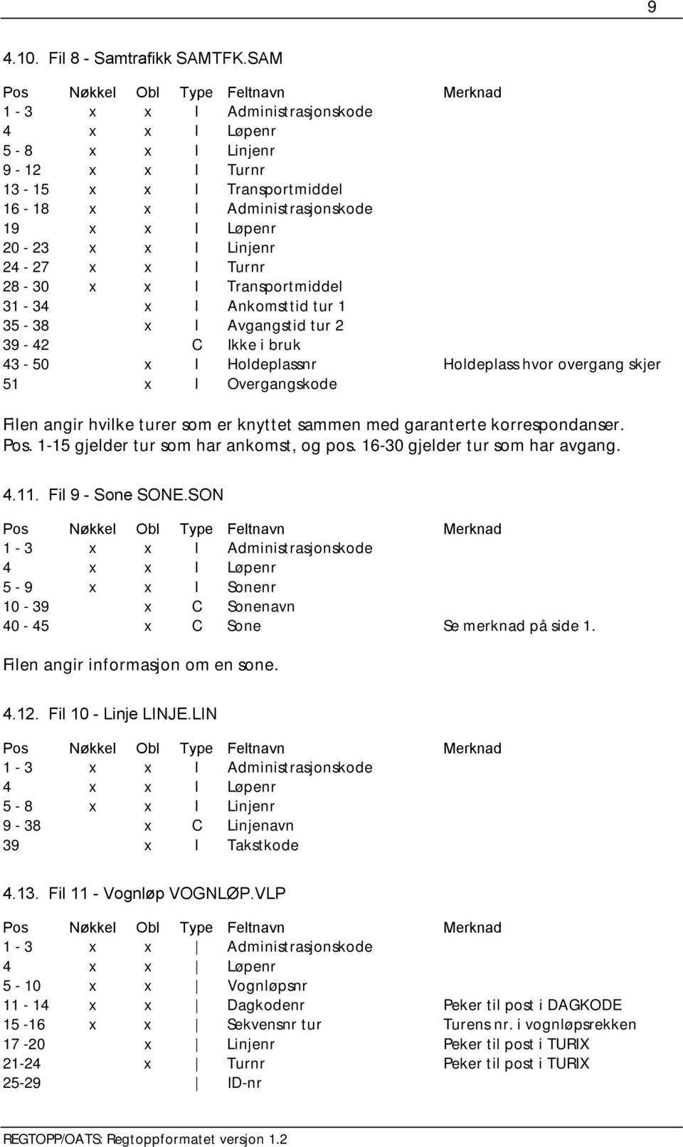 28-30 x x I Transportmiddel 31-34 x I Ankomsttid tur 1 35-38 x I Avgangstid tur 2 39-42 C Ikke i bruk 43-50 x I Holdeplassnr Holdeplass hvor overgang skjer 51 x I Overgangskode Filen angir hvilke