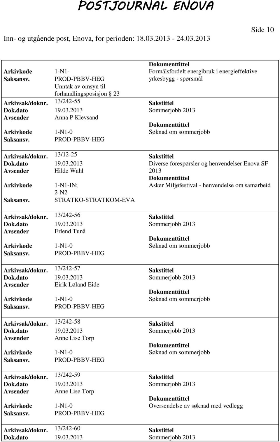 2013 Diverse forespørsler og henvendelser Enova SF Avsender Hilde Wahl 2013 1-N1-IN; Asker Miljøfestival - henvendelse om samarbeid STRATKO-STRATKOM-EVA Arkivsak/doknr. 13/242-56 Sakstittel Dok.