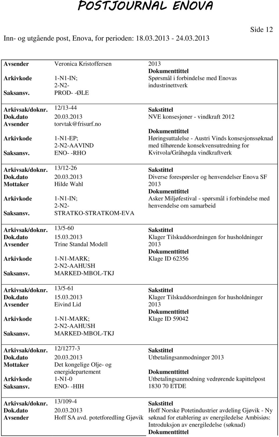 no 1-N1-EP; AAVIND ENO- -RHO Høringsuttalelse - Austri Vinds konsesjonssøknad med tilhørende konsekvensutredning for Kvitvola/Gråhøgda vindkraftverk Arkivsak/doknr. 13/12-26 Sakstittel Dok.dato 20.03.