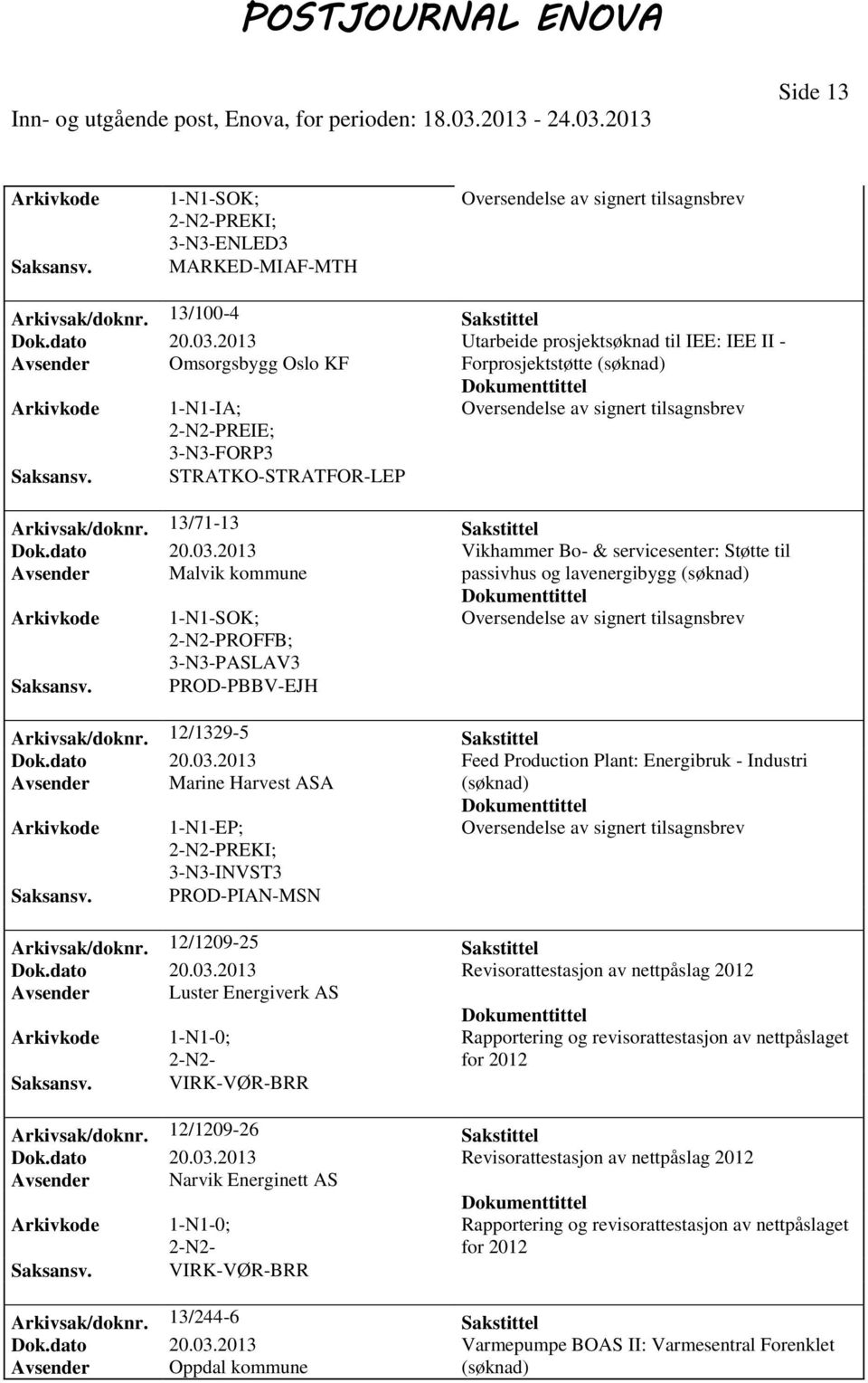 13/71-13 Sakstittel Dok.dato 20.03.